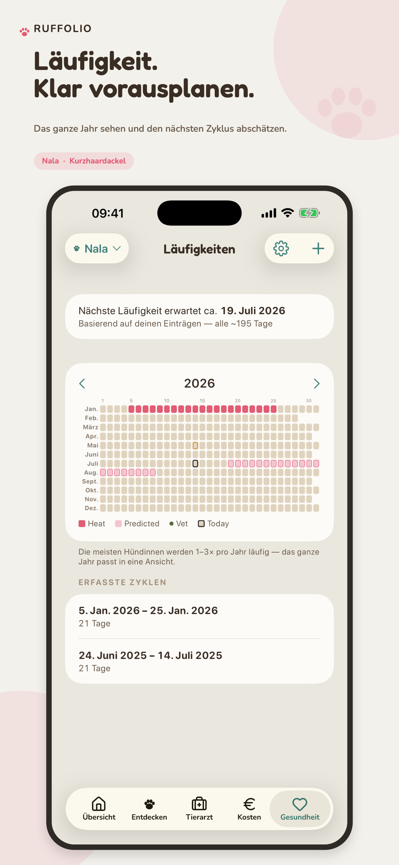 Läufigkeitskalender mit Jahresübersicht