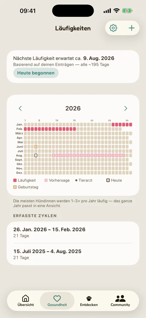 Läufigkeitskalender mit Jahresübersicht und Prognose