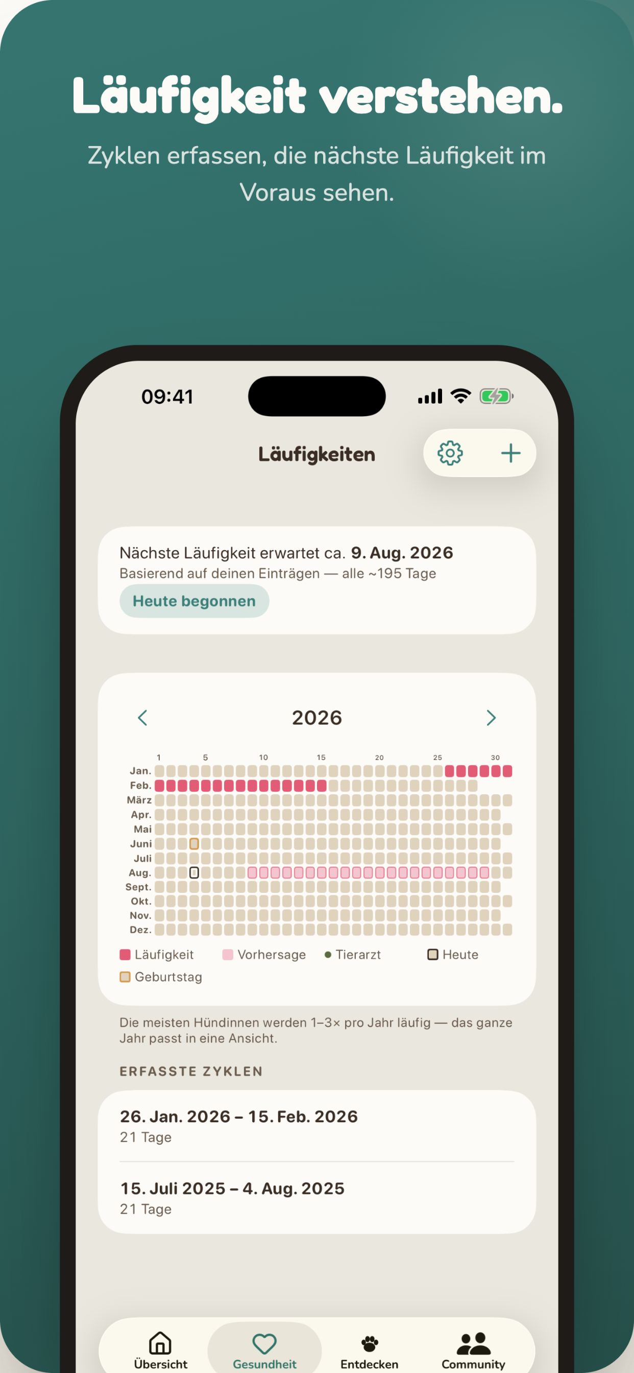 Läufigkeit verstehen – Jahreskalender mit Prognose für den nächsten Zyklus