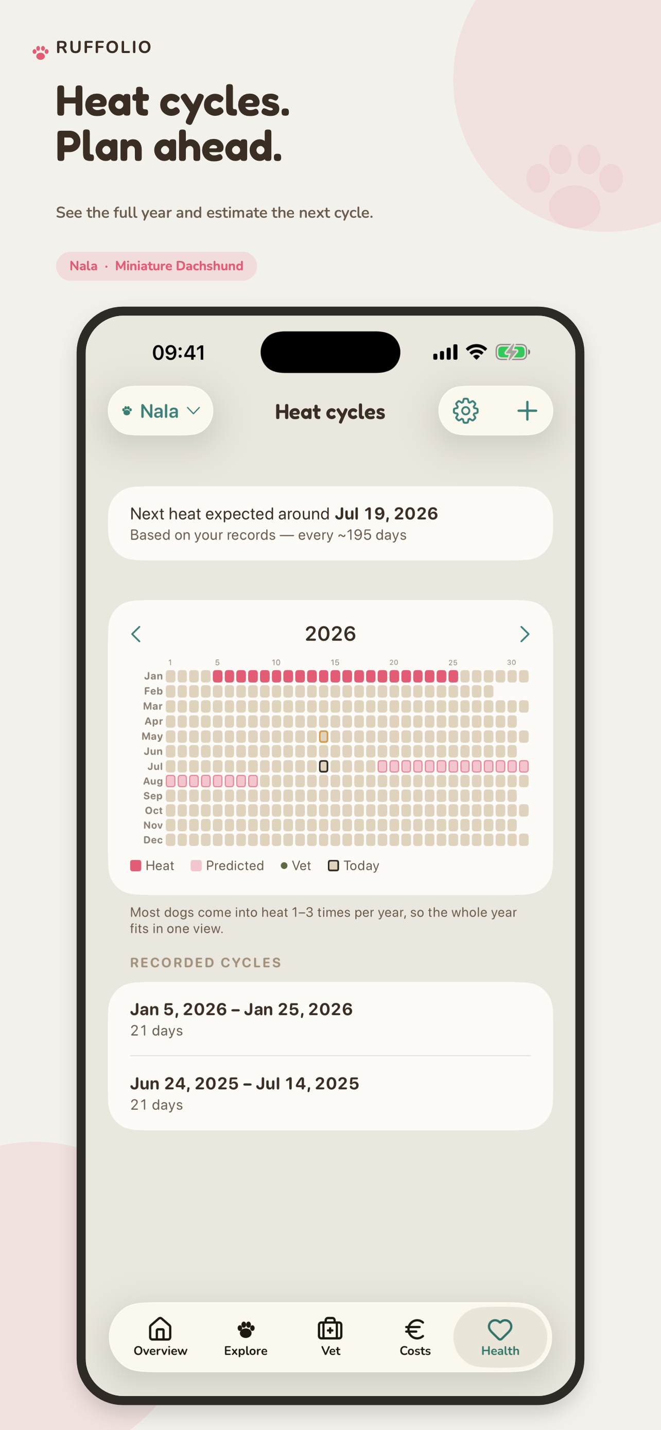 Heat cycle calendar with yearly overview