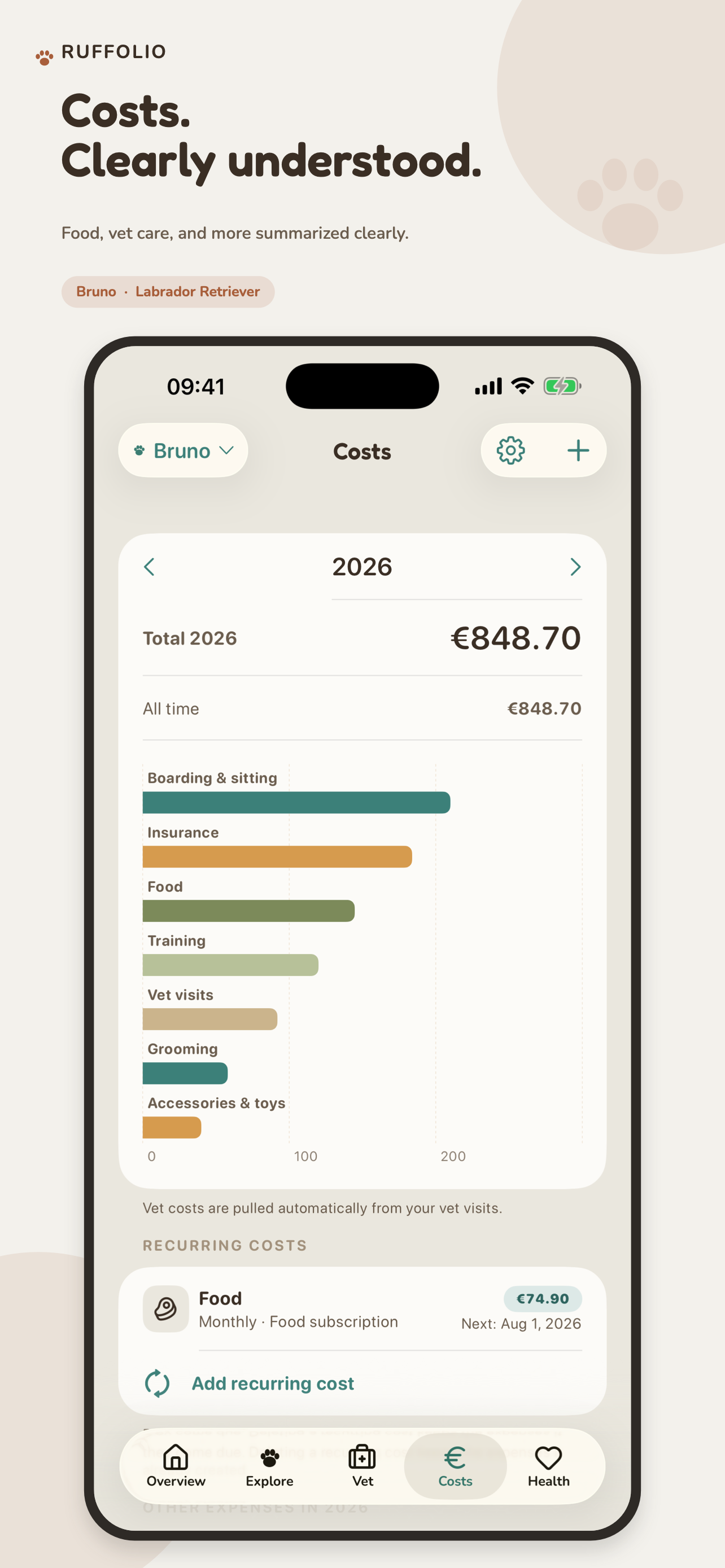Cost overview for food, vet care and more