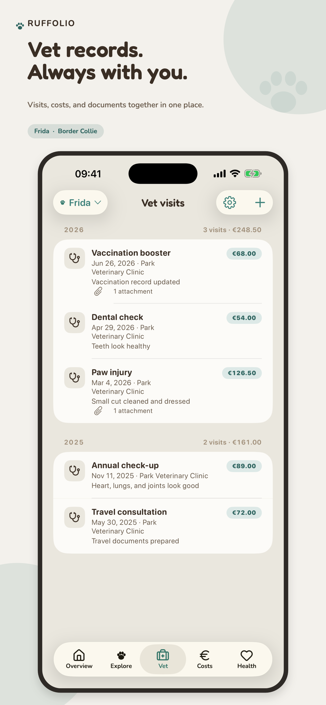 Vet visits, documents and costs