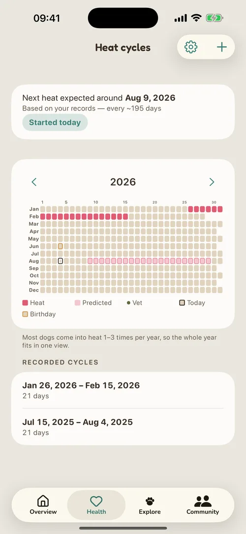 Heat cycle calendar with yearly overview and forecast