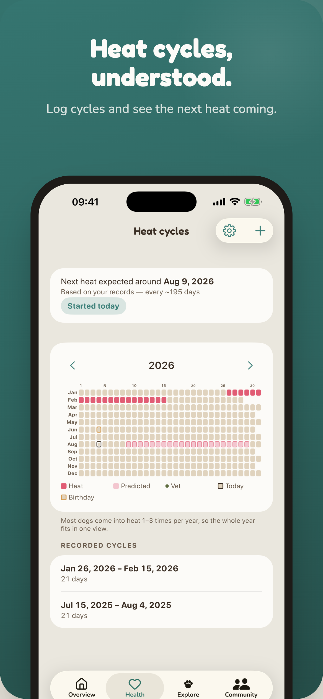 Understand heat cycles – year calendar with a forecast for the next cycle