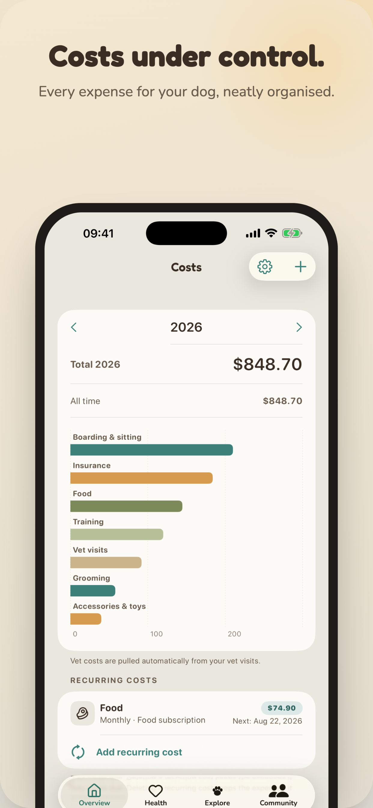 Costs under control – all spending for your dog, neatly sorted